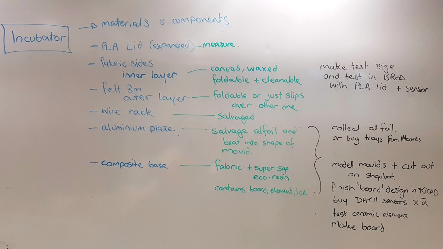 whiteboard list for incubator