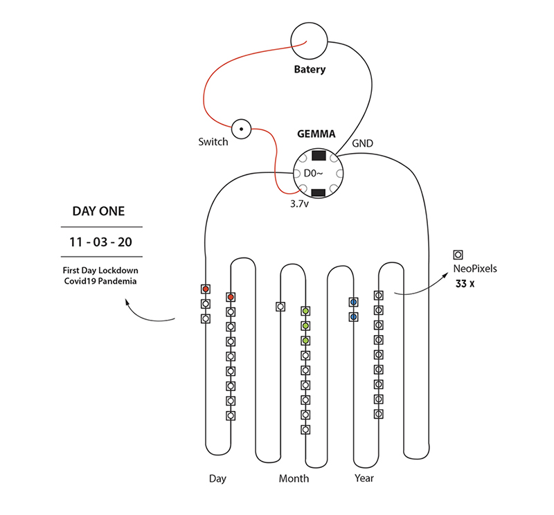 quipu scheme