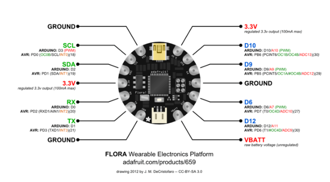 adafruit flora